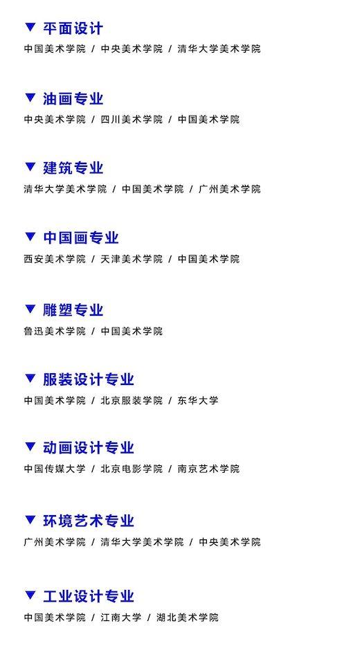 艺术类大学国际排名及其影响力,艺术类大学国际排名及其影响力探究