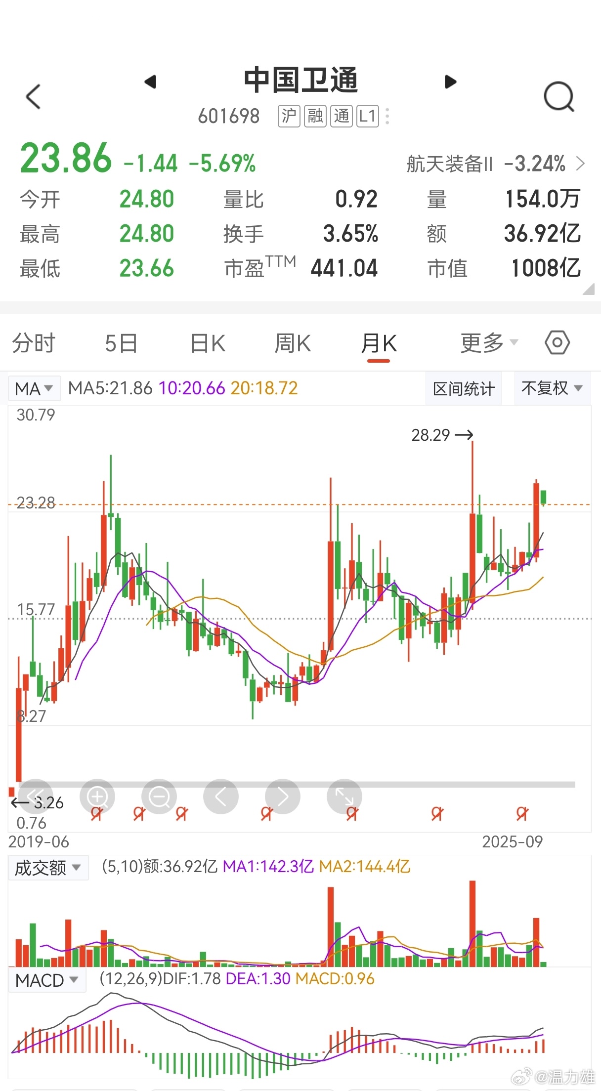 中国卫通最新消息全面解析,中国卫通最新动态全面解析