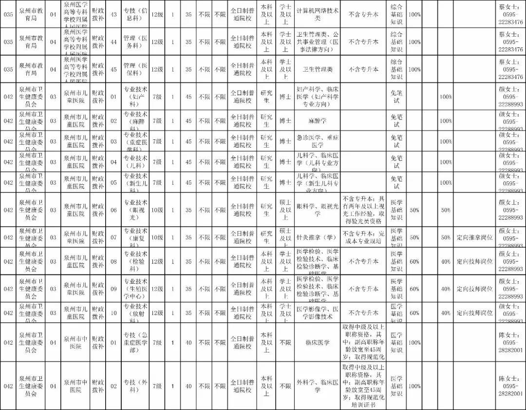 泉州事业单位待遇概览,泉州事业单位待遇概览解析
