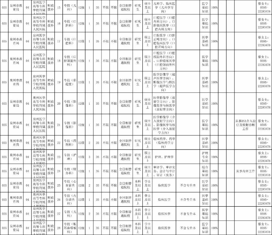 泉州事业单位待遇概览,泉州事业单位待遇概览解析