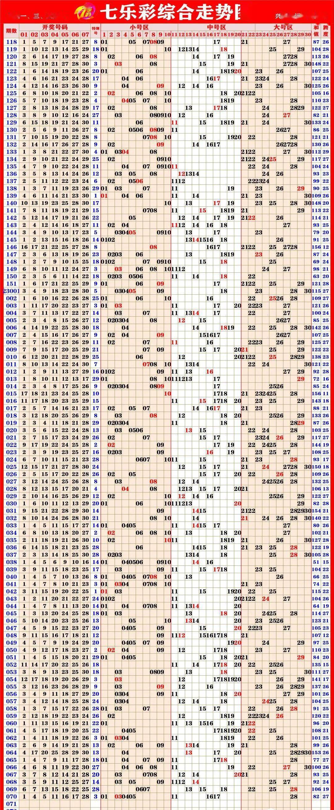 新澳门彩出号综合走势图,探索彩票世界的奥秘与趋势,新澳门彩出号综合走势图,揭秘彩票世界的奥秘与未来趋势