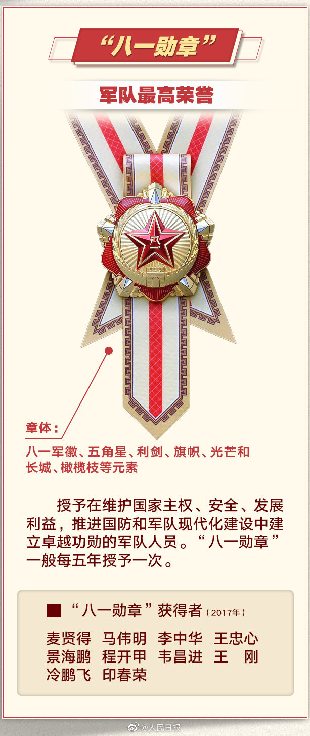 八一勋章,彰显荣耀,彰显力量,八一勋章,荣耀与力量的象征