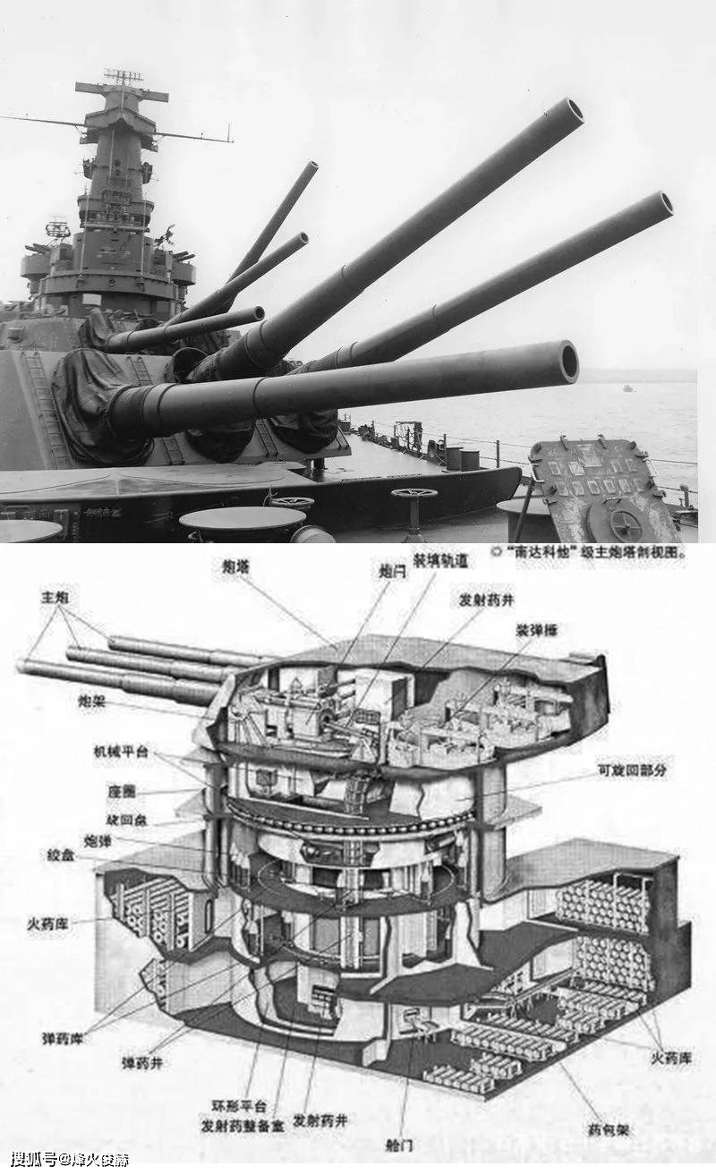 战列舰,吨位与装甲的辉煌特点,战列舰,吨位与装甲的辉煌特色