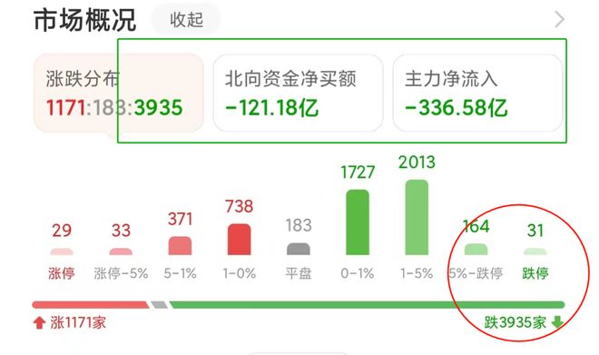 最新消息,今天市场大跌的原因深度分析,今日市场大跌原因深度解析,最新消息揭示背后因素