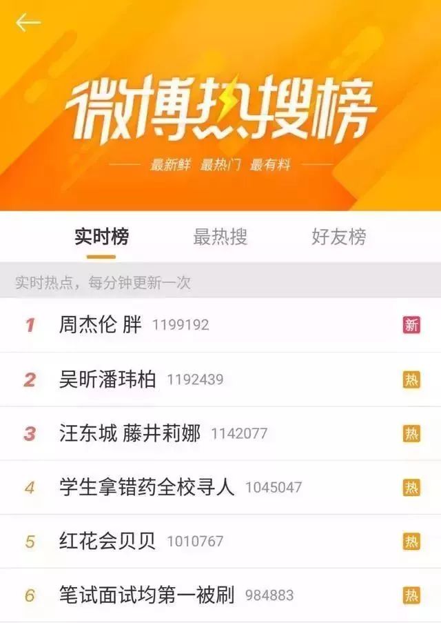 微博热门话题排行榜,观察与洞察,微博热门话题排行榜,观察与洞察的视角