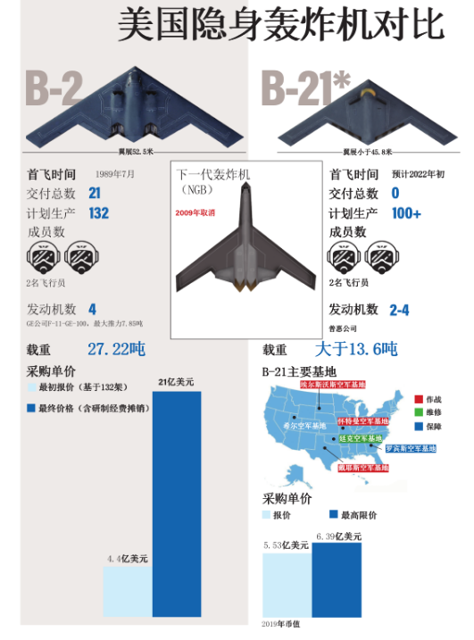 美军装备发展管理机构,引领全球军事技术革新的核心力量,美军装备发展管理机构,引领全球军事技术革新的核心力量领航者