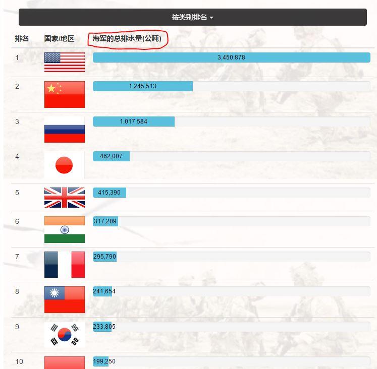 全球军火出口国家排名及其影响分析,全球军火出口大国排名及其影响深度解析