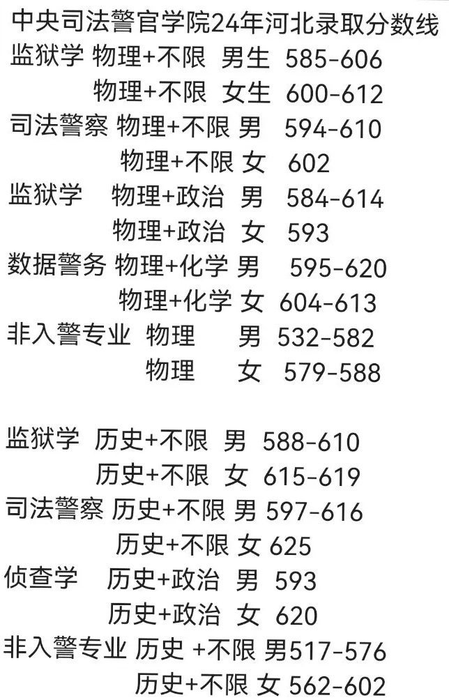 警官学院2024年招生分数线预测及分析,警官学院2024年招生分数线预测及分析,趋势解读与探讨