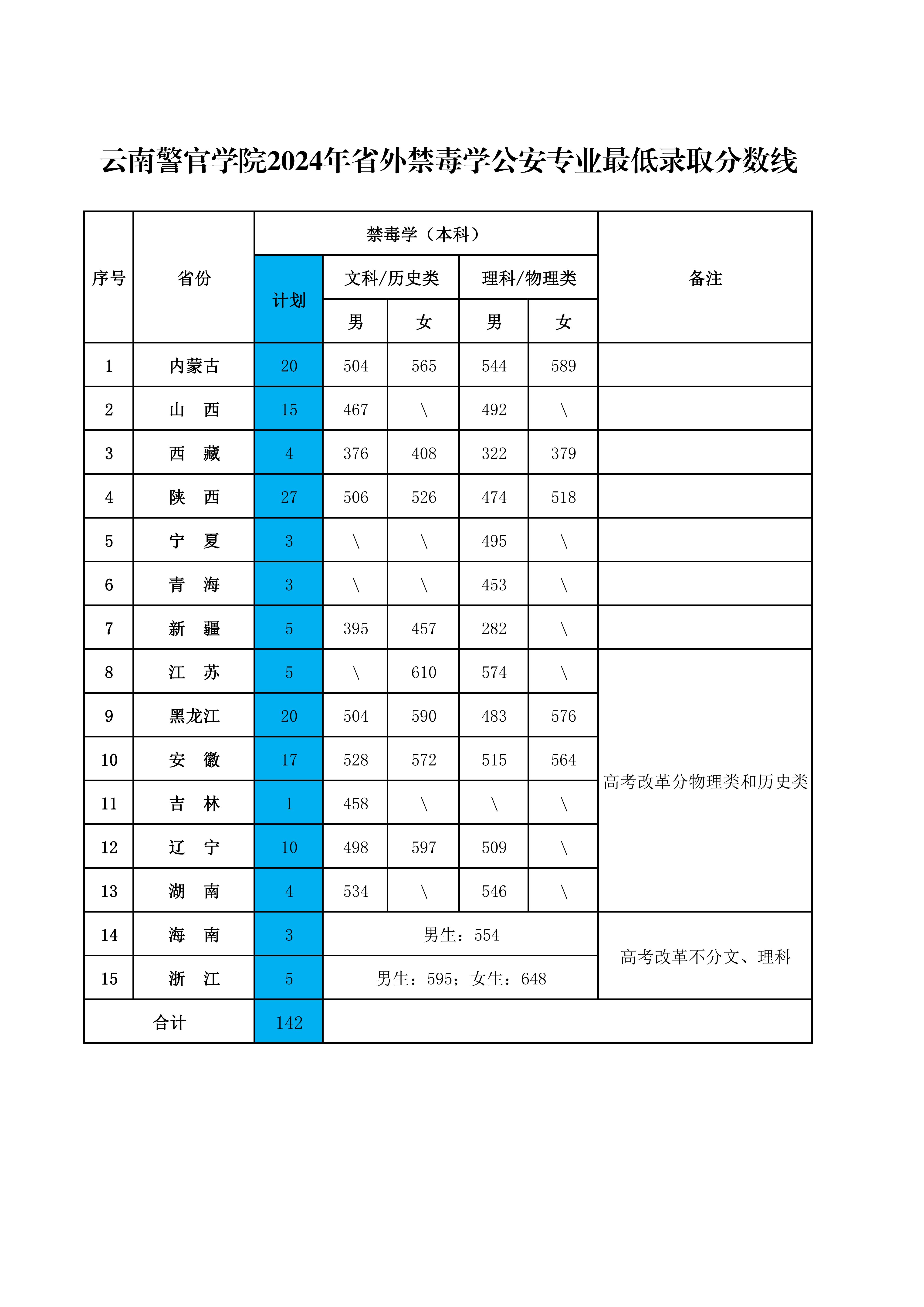 警官学院2024年招生分数线预测及分析,警官学院2024年招生分数线预测及分析,趋势解读与探讨