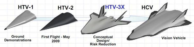 高超声速飞行器类型，探索未来航空技术的新领域，高超声速飞行器，未来航空技术的探索新领域