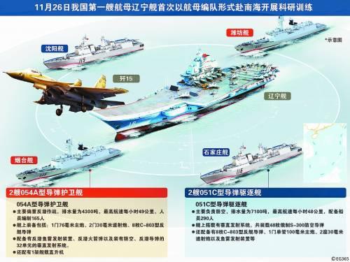 辽宁号航母舰队编制,辽宁号航母舰队编制揭秘