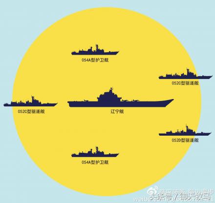 辽宁号航母舰队编制,辽宁号航母舰队编制揭秘