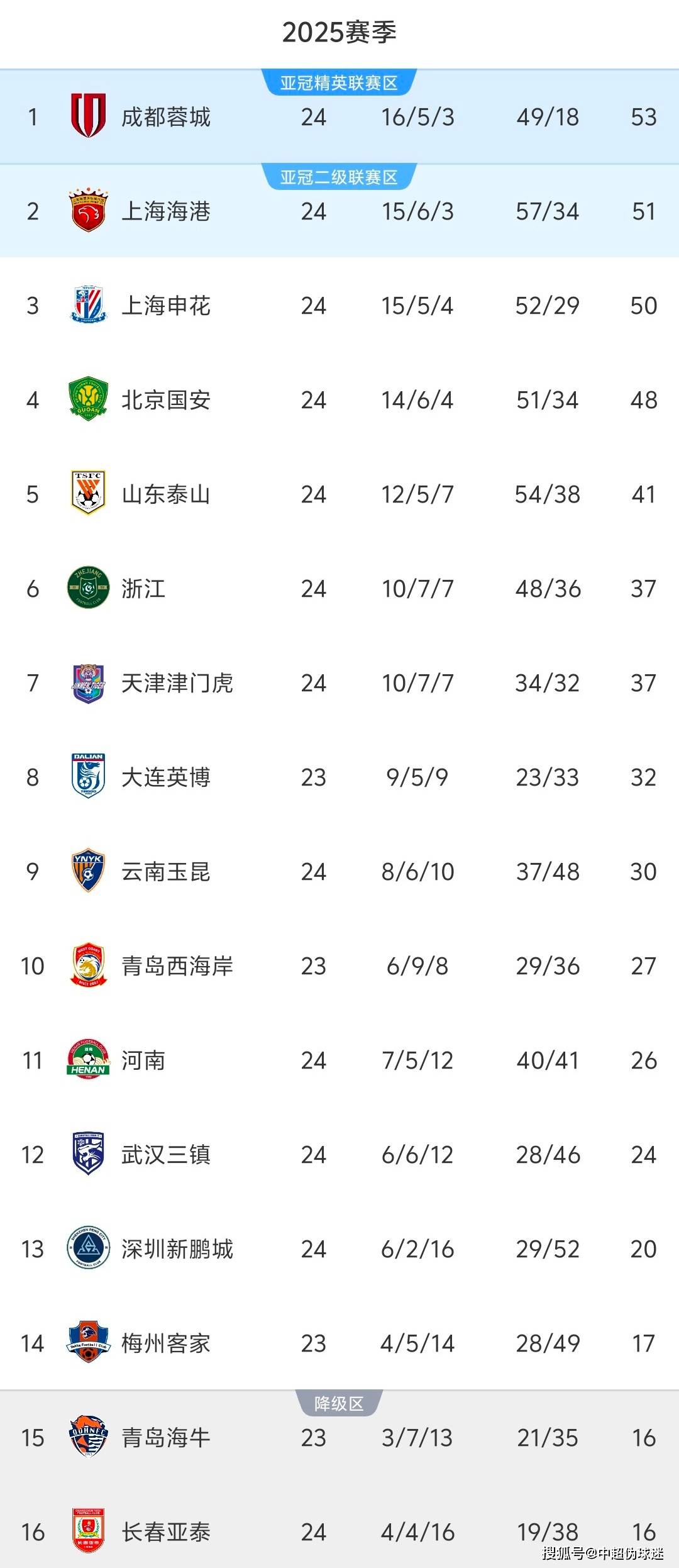 2025新澳开奖号码