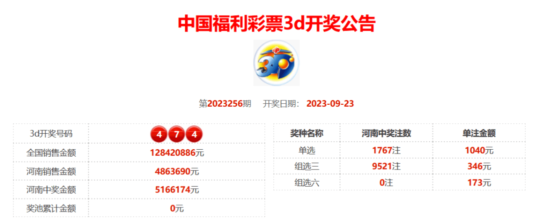 澳门天天彩开奖号码优势,探索未来彩票的新机遇,澳门天天彩开奖号码优势,探索彩票行业的新机遇