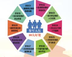 关于我国2022年征兵新政策的深度解读,我国2022年征兵新政策深度解读与分析