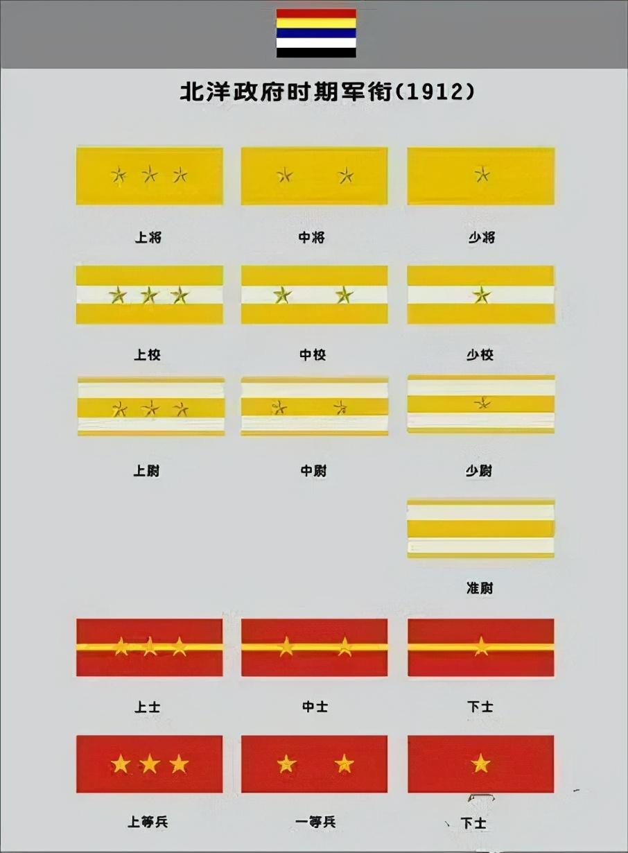 中国的军衔等级图片及其历史背景,中国军衔等级图片及历史背景概述