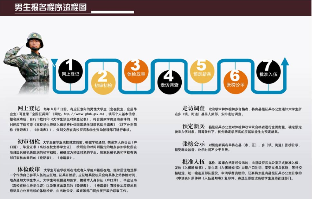 云南省征兵要求概览,2019年的标准与程序,云南省2019年征兵要求概览,标准与程序详解