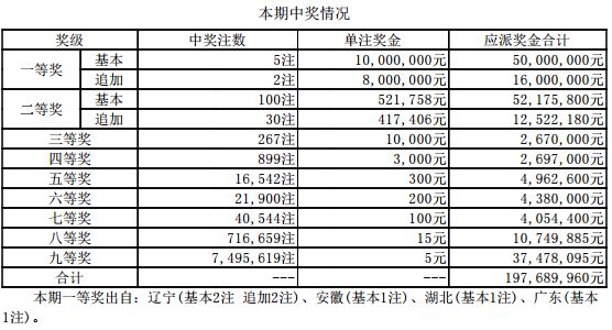 新澳彩开奖结果及2025年开奖记录深度解析,新澳彩开奖结果与未来趋势深度解析,2025年开奖记录揭秘