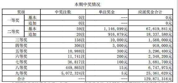 新澳彩开奖结果及2025年开奖记录深度解析，新澳彩开奖结果与未来趋势深度解析，2025年开奖记录揭秘