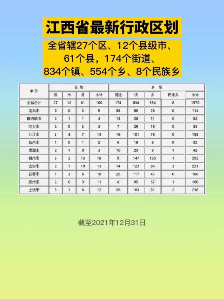 江西驻军部队概况,江西驻军部队概览