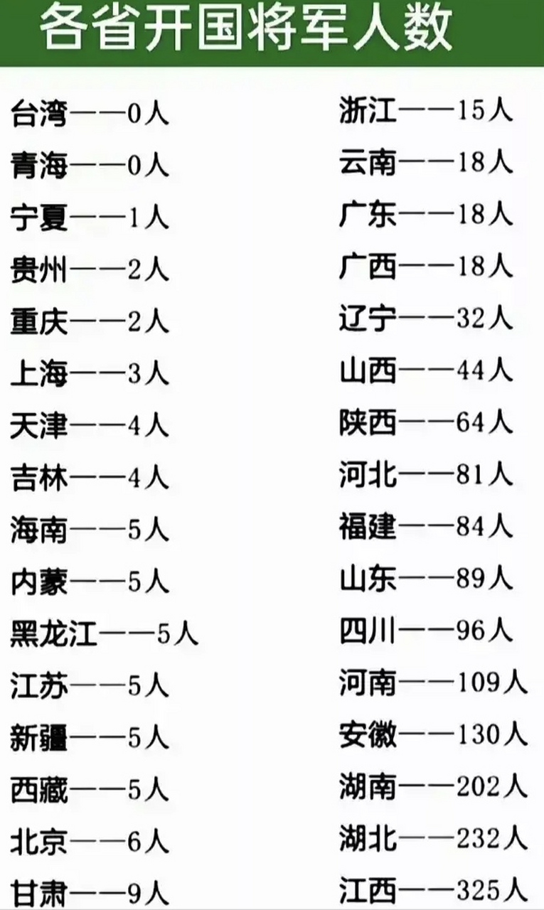 江西驻军部队概况,江西驻军部队概览