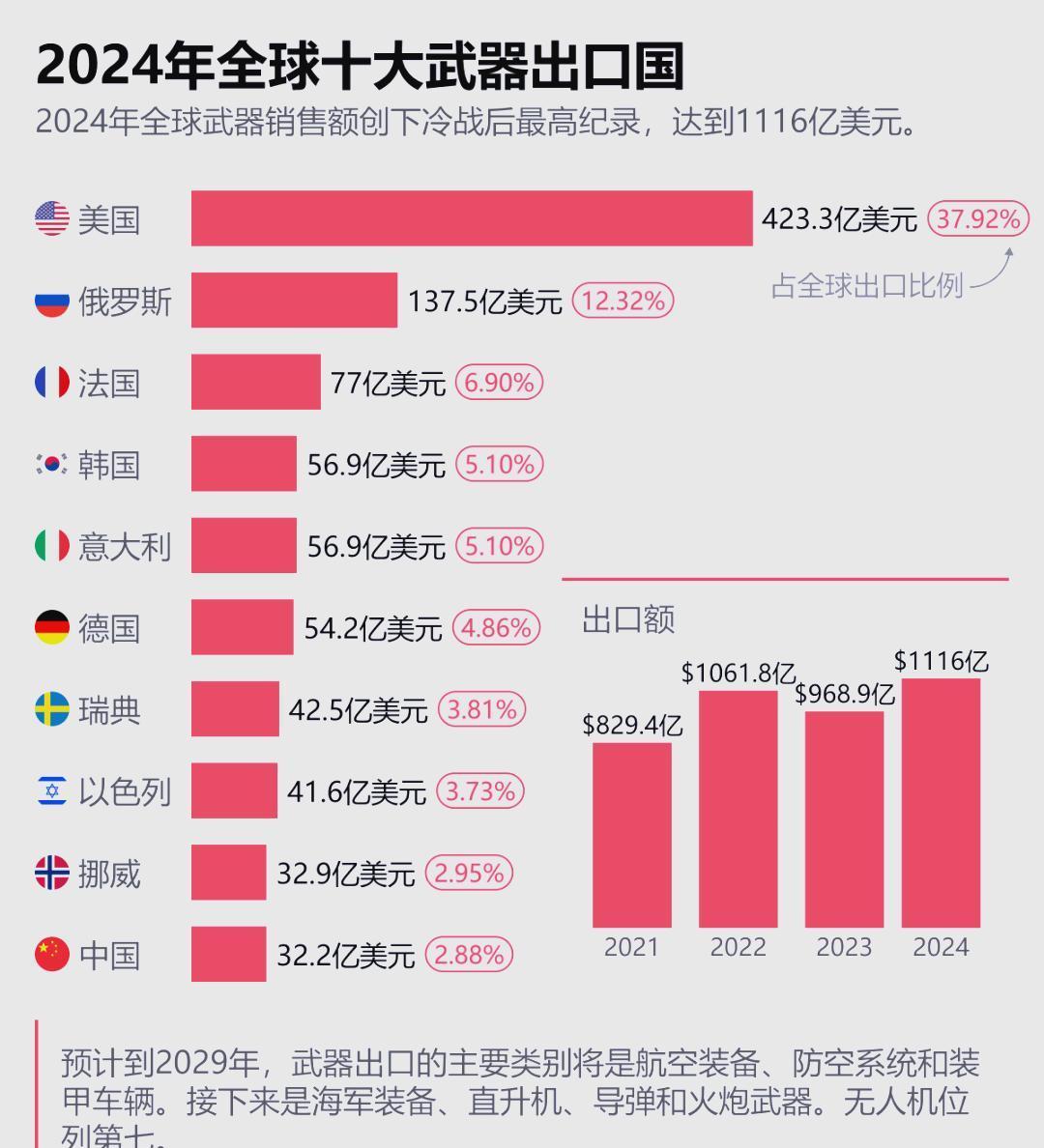 中国每年出口军火的规模与影响,揭示背后的数字与趋势,中国军火出口规模与影响揭秘,数字背后的趋势与力量