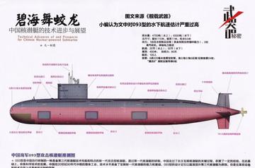 关于中国海军新型核潜艇——093型核潜艇的价格分析，中国海军新型核潜艇——093型核潜艇价格深度解析
