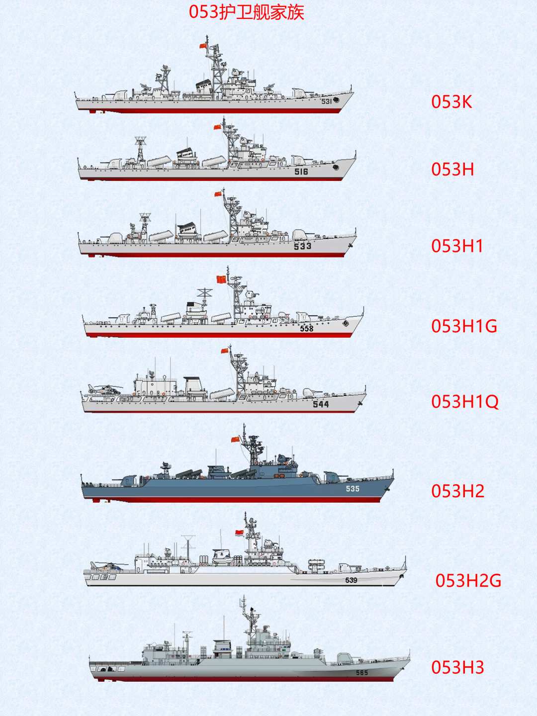 中国海军护卫舰中的关键力量,关于中国海军的053H3护卫舰现状揭秘,揭秘中国海军053H3护卫舰现状,关键力量的展现