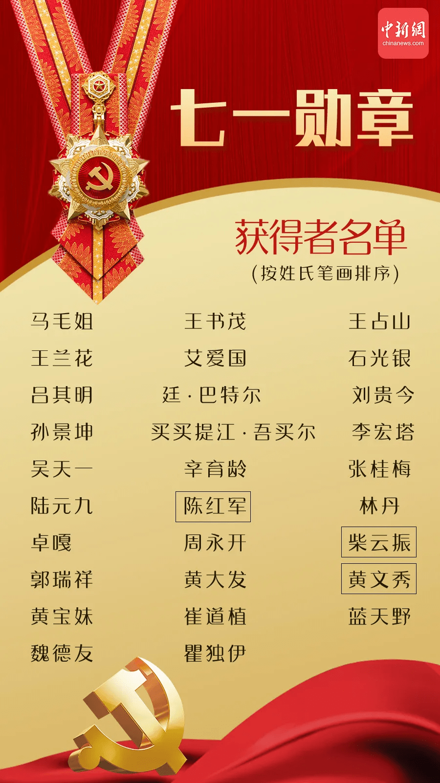 八一勋章获得要求的深度解析,八一勋章获得要求的深度解读与解析