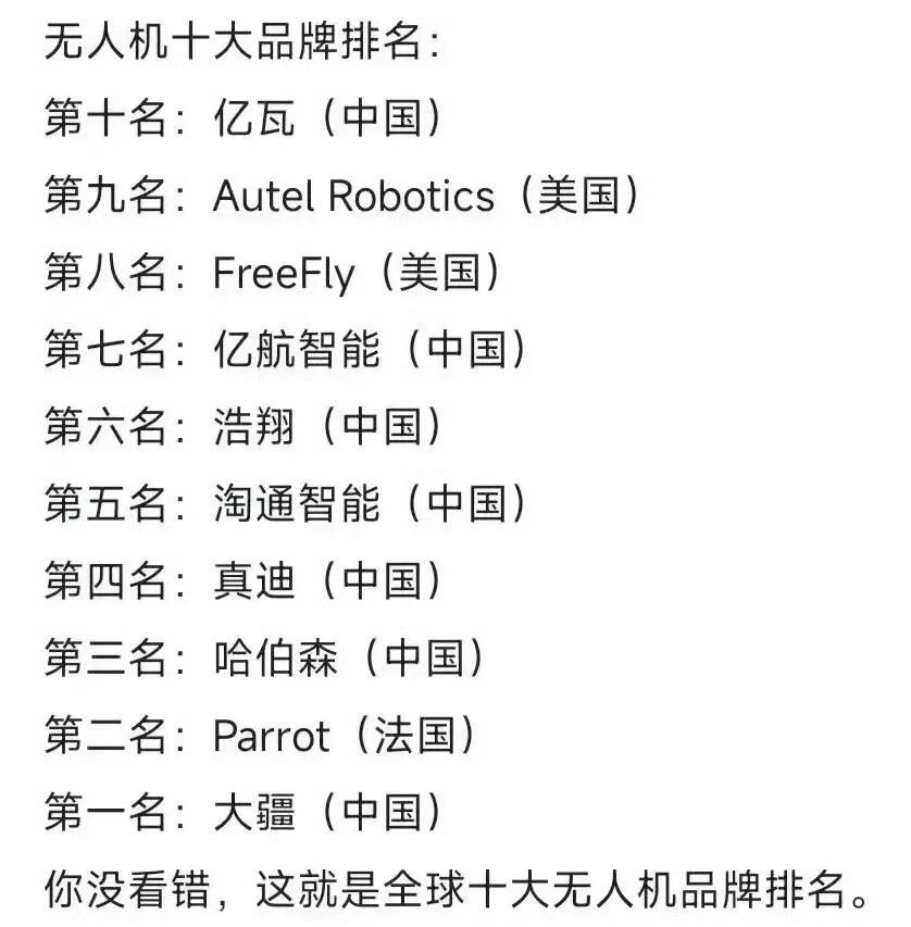 世界无人机公认排名,世界无人机排名榜单揭秘