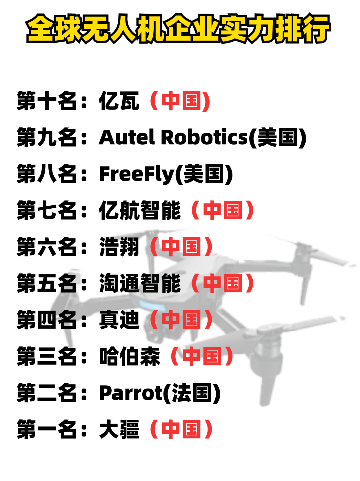 世界无人机公认排名,世界无人机排名榜单揭秘