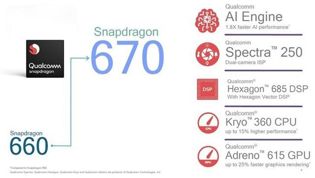 探究骁龙670，性能、特点与应用领域，骁龙670性能、特点及应用领域深度解析