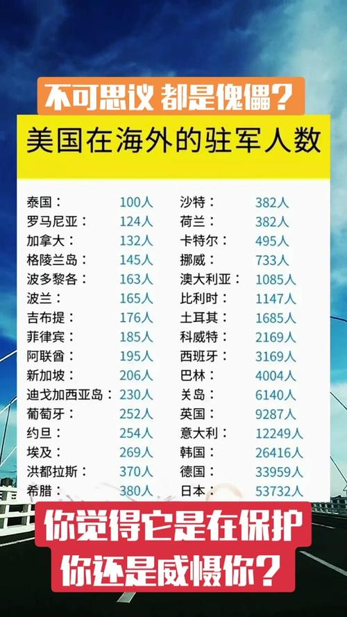 美国驻军在韩国，历史、现状及其影响，美国驻韩军事实录，历史沿革、现状及其深远影响