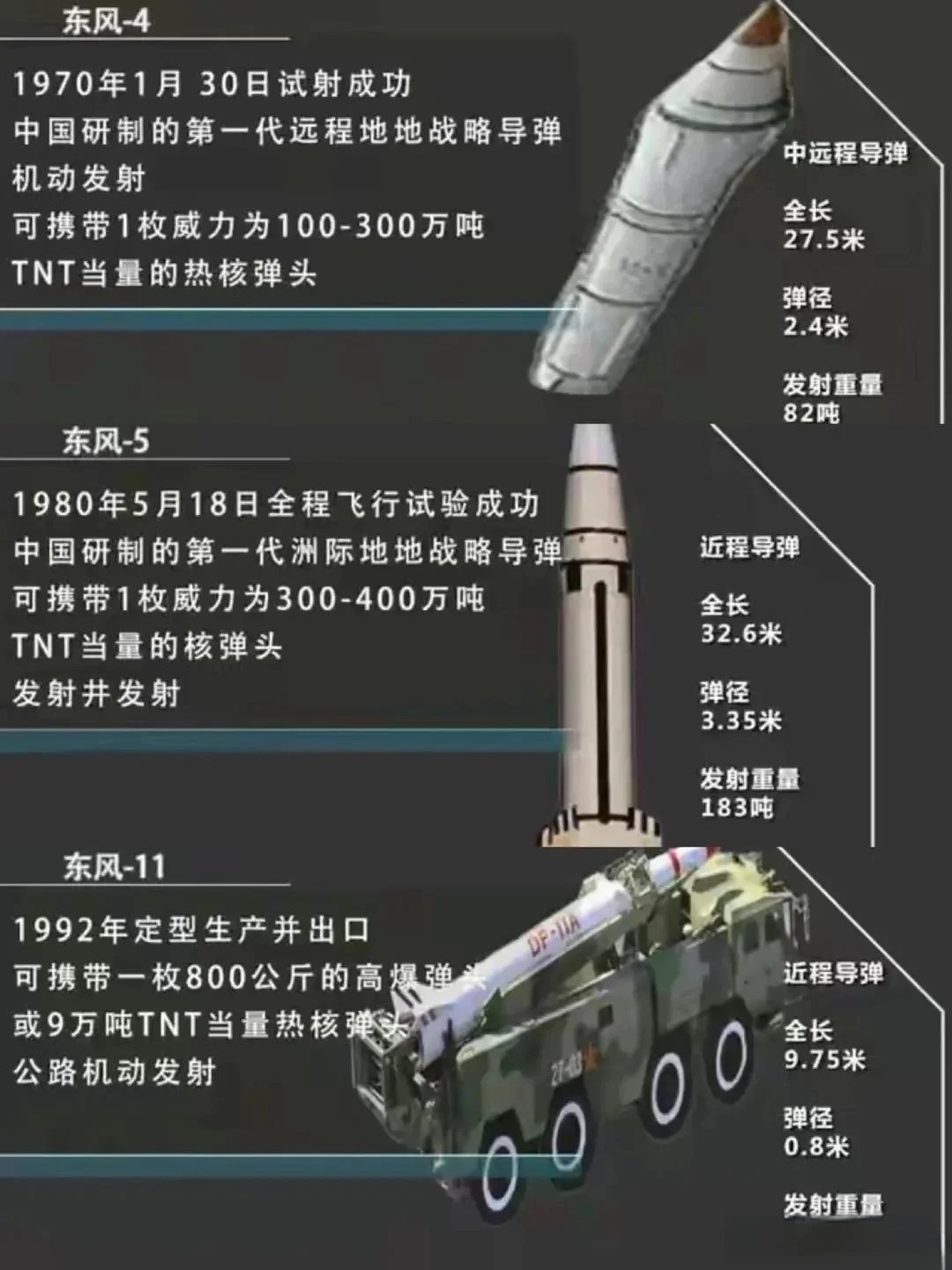 东风导弹，哪个型号最厉害？深度解析与探讨，东风导弹系列深度解析，哪个型号性能最强？