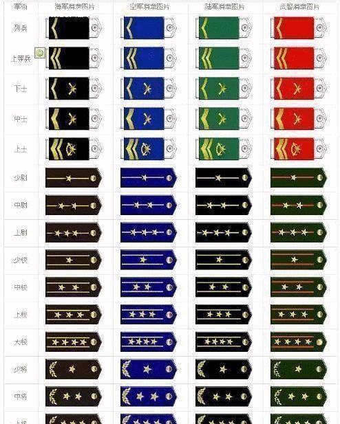 火箭军夏常服一期肩章的拆卸方法与注意事项，火箭军夏常服一期肩章拆卸方法及注意事项详解