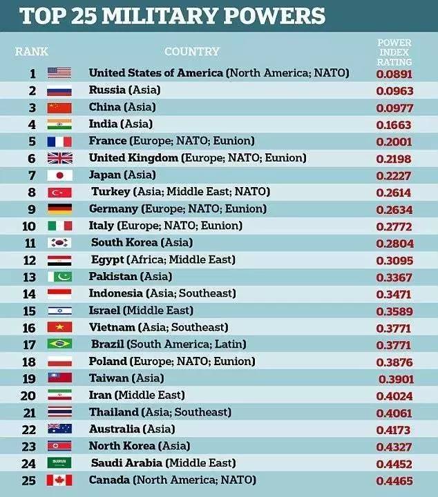 全球各国军事力量排名及其影响，全球军事力量排名及其影响力分析
