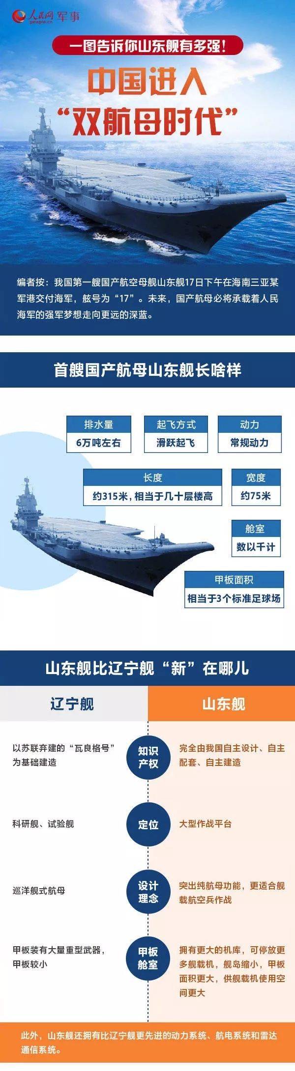 山东舰航母参数详解，山东舰航母参数全面解析