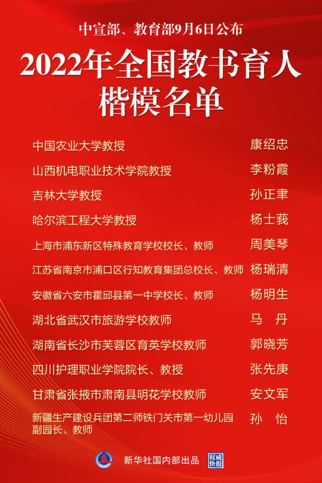 时代楷模，致敬2022年获得者，时代楷模风采，致敬2022年获得者风采展