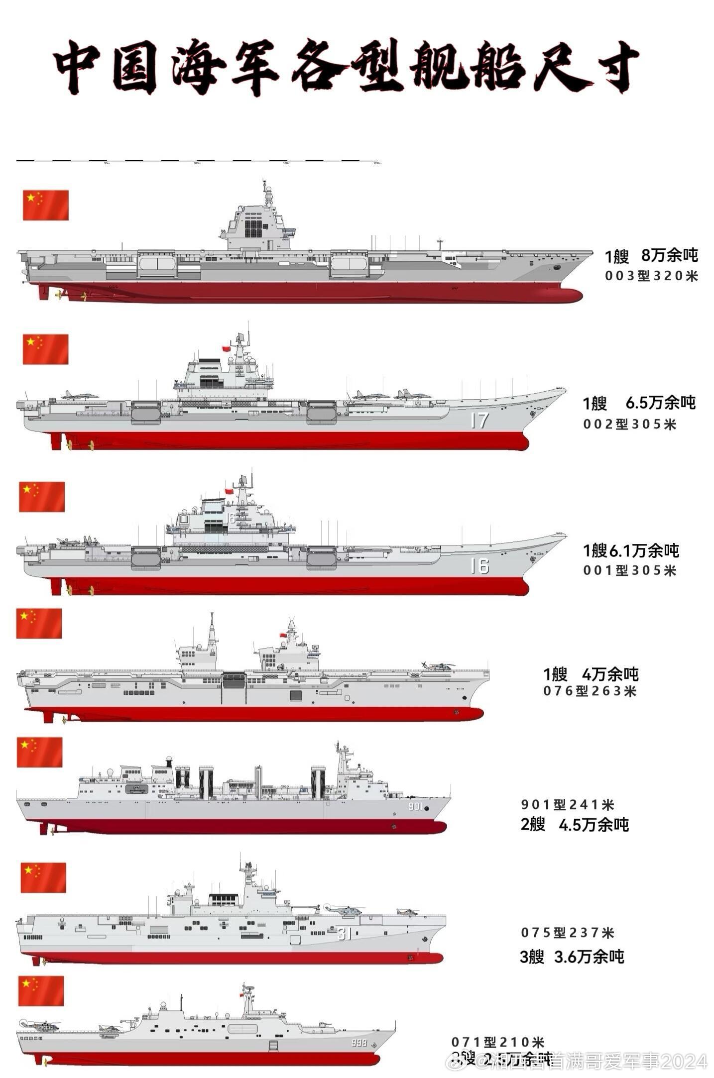 中国海军力量 第6页