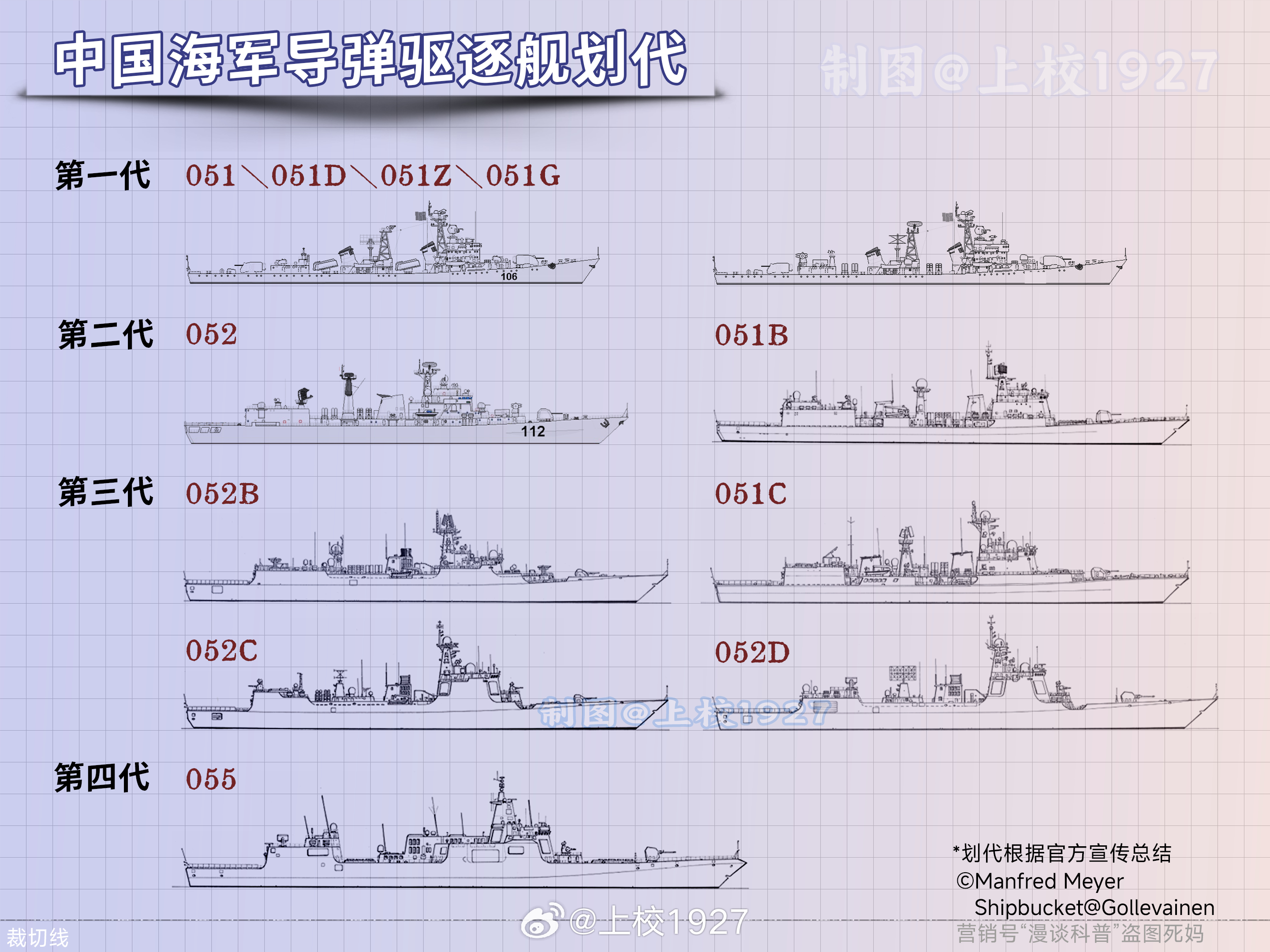 关于我国海军的骄傲——051C型导弹驱逐舰的数量揭秘，揭秘中国海军骄傲，051C型导弹驱逐舰数量揭秘