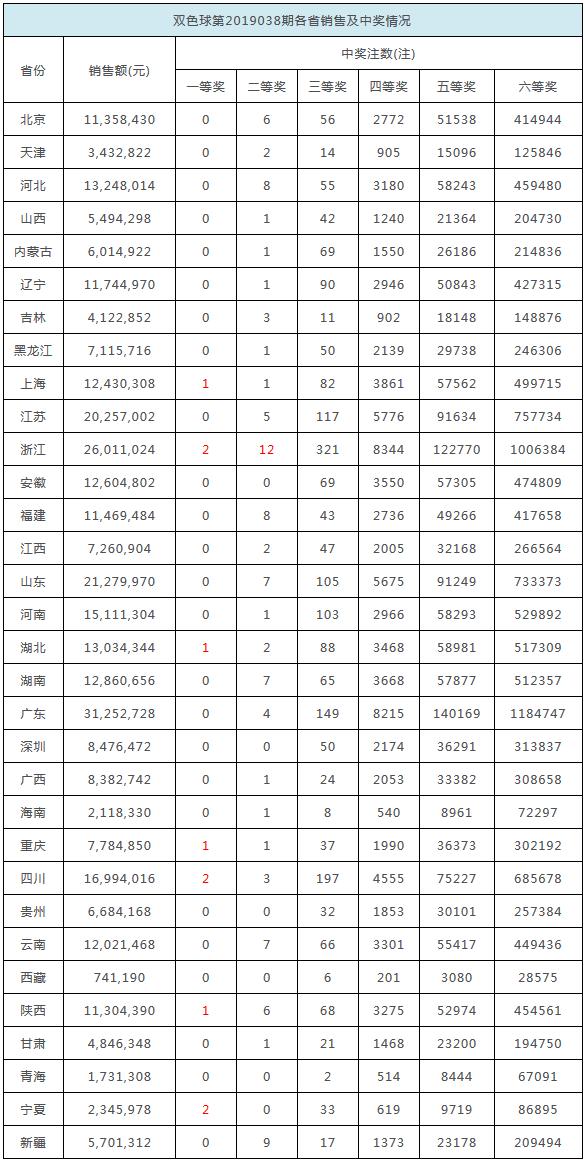 2025年香港今晚开奖结果