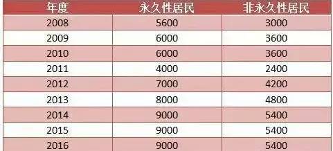 澳门最快开奖记录123，探索与揭秘彩票背后的故事，澳门彩票背后的故事揭秘，最快开奖记录123探索之旅
