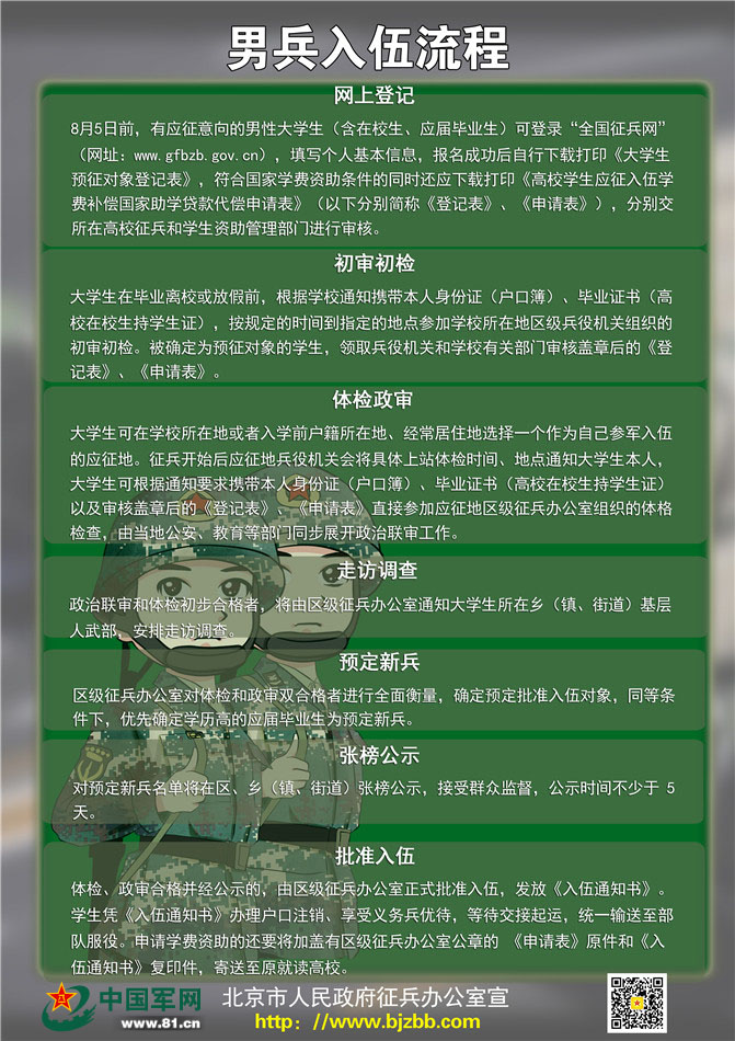 部队调兵流程详解，部队调兵流程全面解析