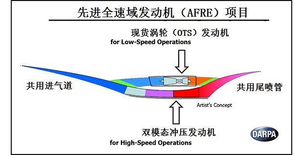 高超声速飞行器技术难点探析，高超声速飞行器技术难点深度解析