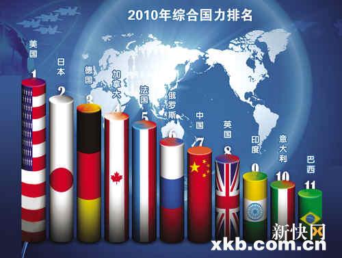 新闻官网下的中国综合国力，深度解析与前瞻，新闻官网解读，中国综合国力的深度分析与前瞻展望