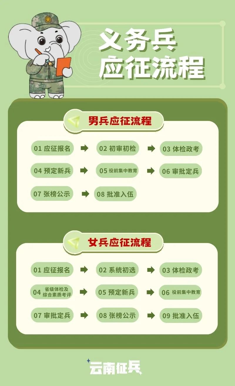 注意事项