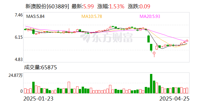 历史与未来交汇点