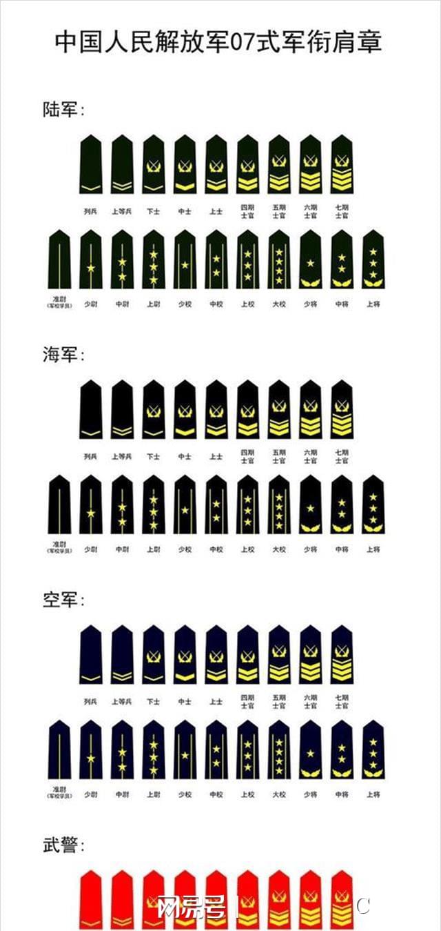 中国现役军长数量解析，中国现役军长数量深度解析