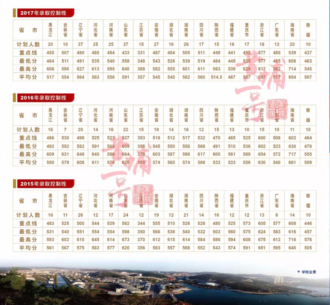 海军大连舰艇学院的专业设置与特色，海军大连舰艇学院专业设置与特色概览