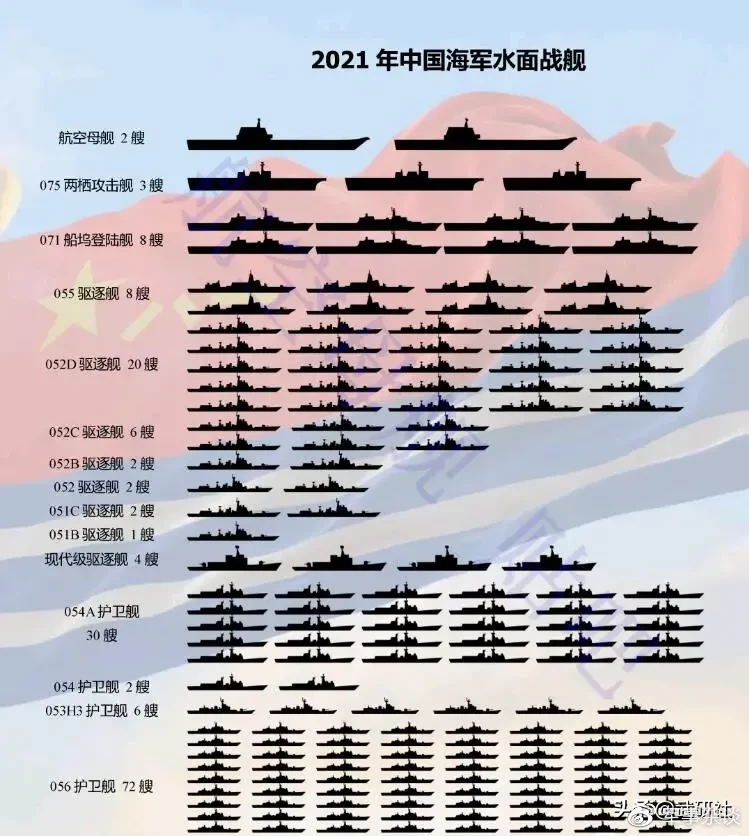 中国海军的编制概述，中国海军编制概览